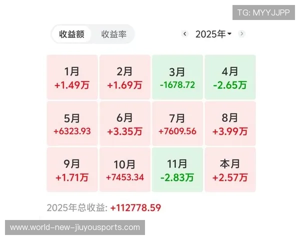 基金连续 8 年正收益，市场能否继续支撑？，基金几年来会亏损吗