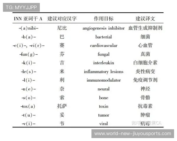 美专利药征税政策引发国际医药摩擦，以美国为例药品获得专利期补偿的时间最多为多久