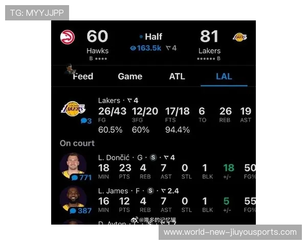 锁定6连胜？湖人vs老鹰3优势明显，1新援迎首秀，东契奇把话挑明，湖人vs老鹰比赛详情