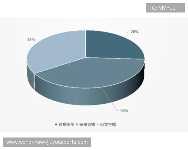 电竞行业的营收模式创新与探索